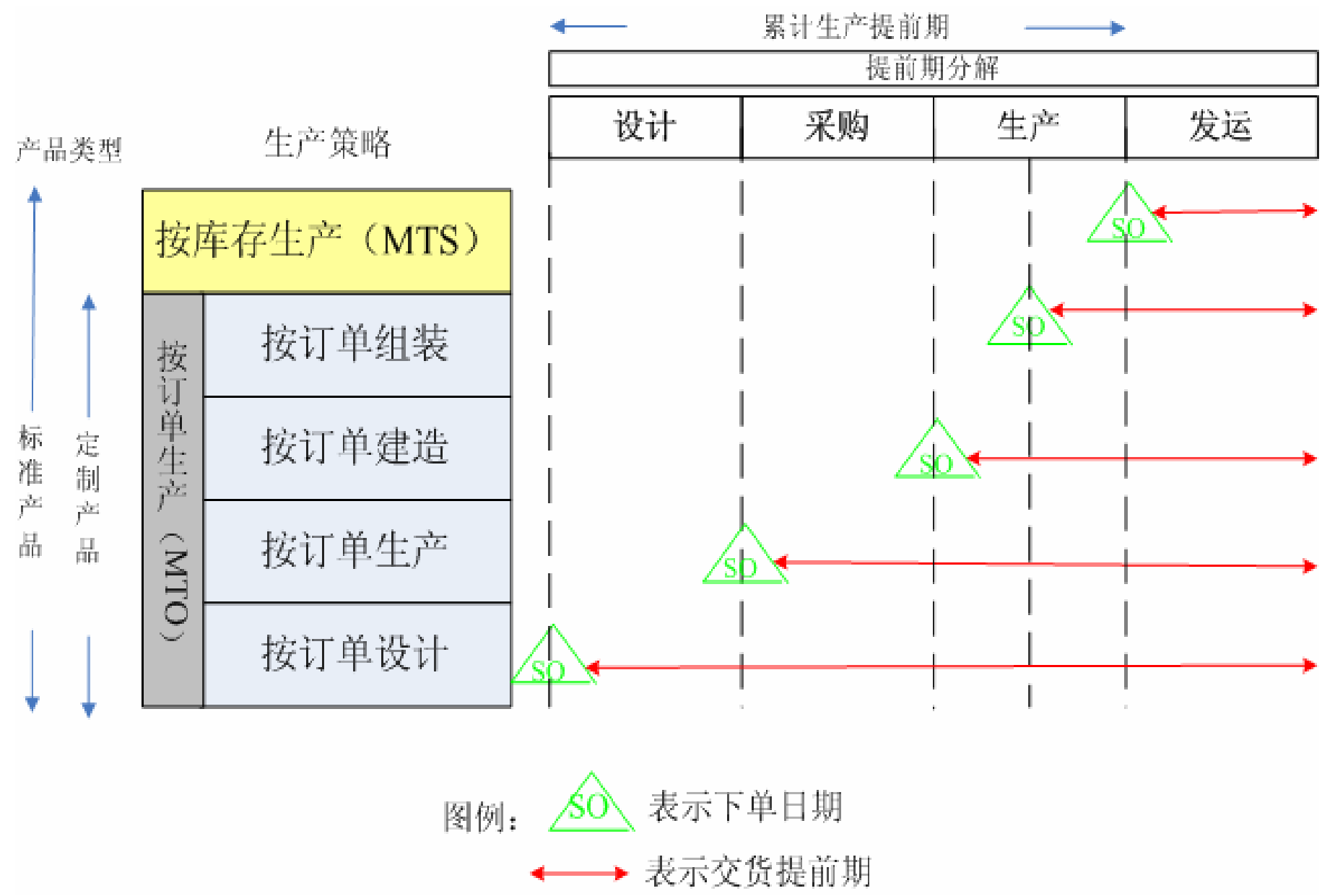 化妝品行業MES解決方案