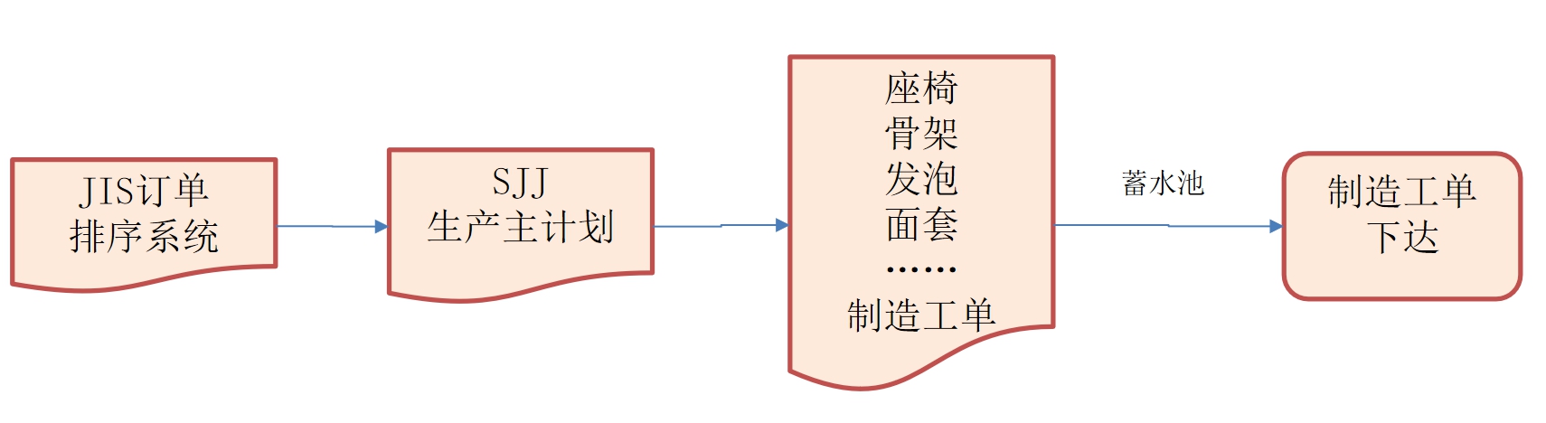 汽車行業MES解決方案