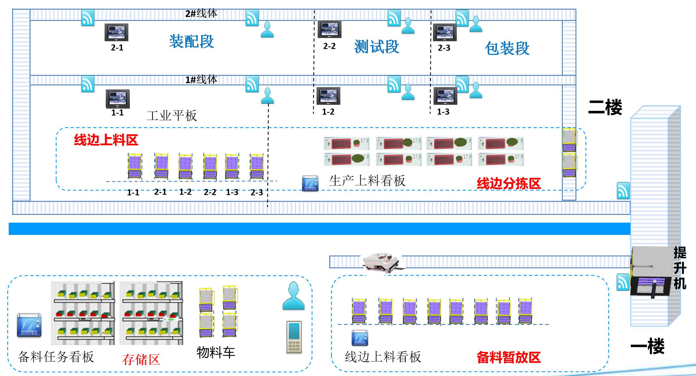 汽車行業MES解決方案