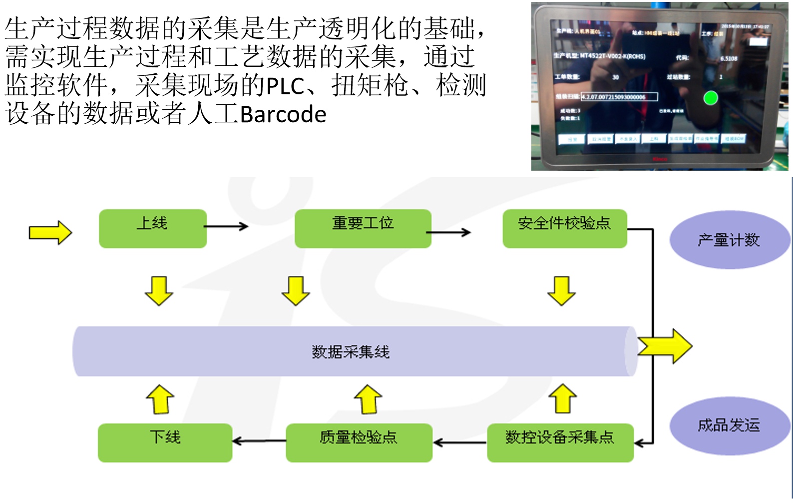 汽車行業MES解決方案