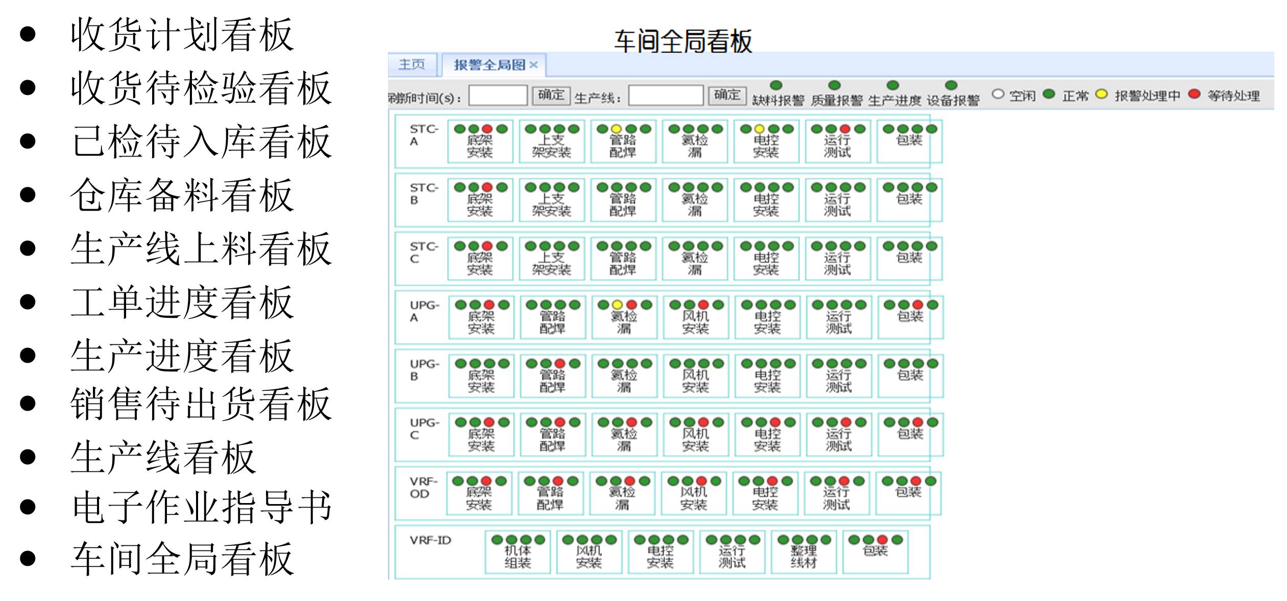 汽車行業MES解決方案