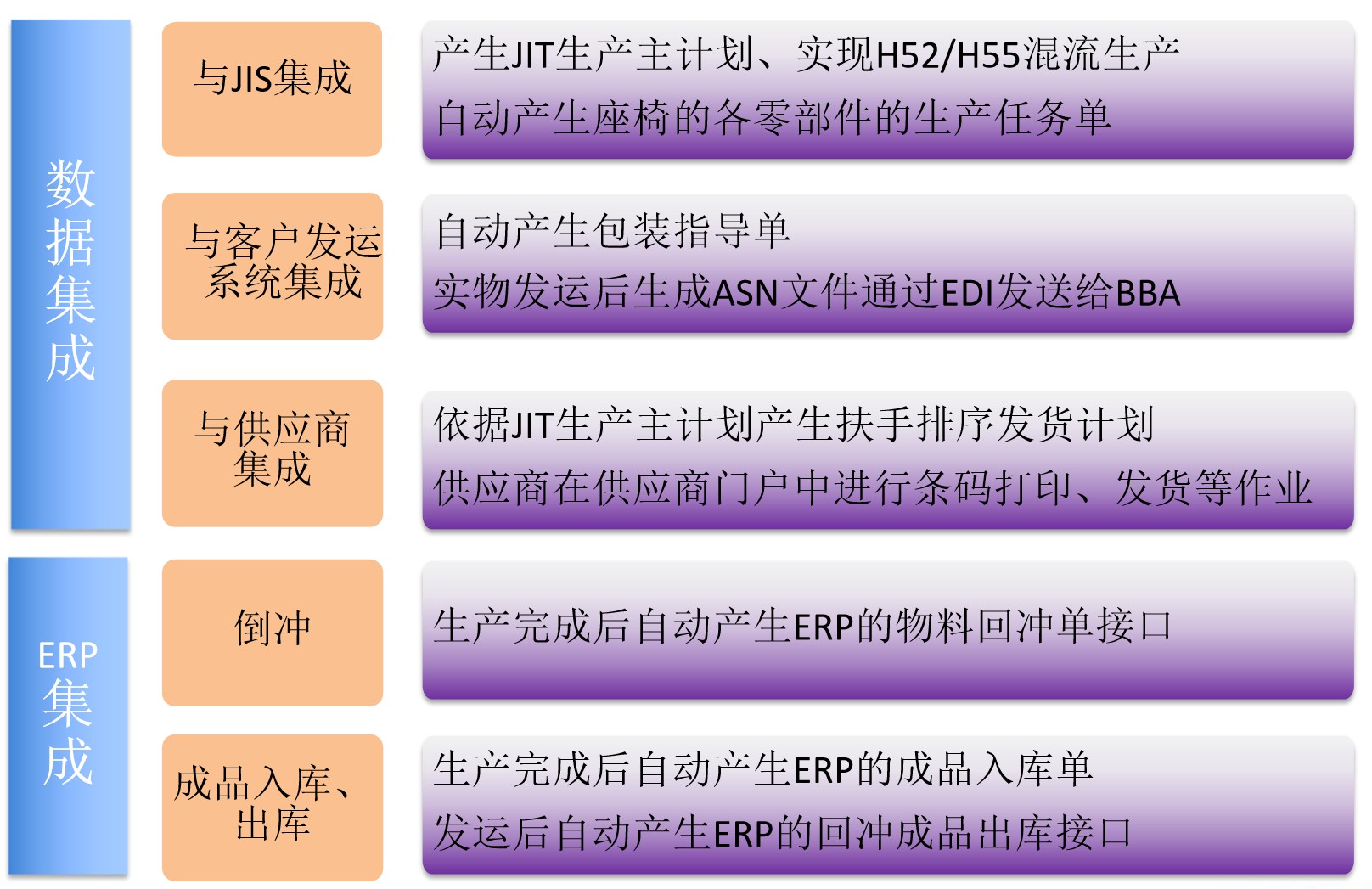 汽車行業MES解決方案