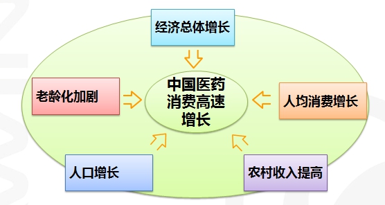 藥品行業MES解決方案