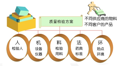 藥品行業MES解決方案