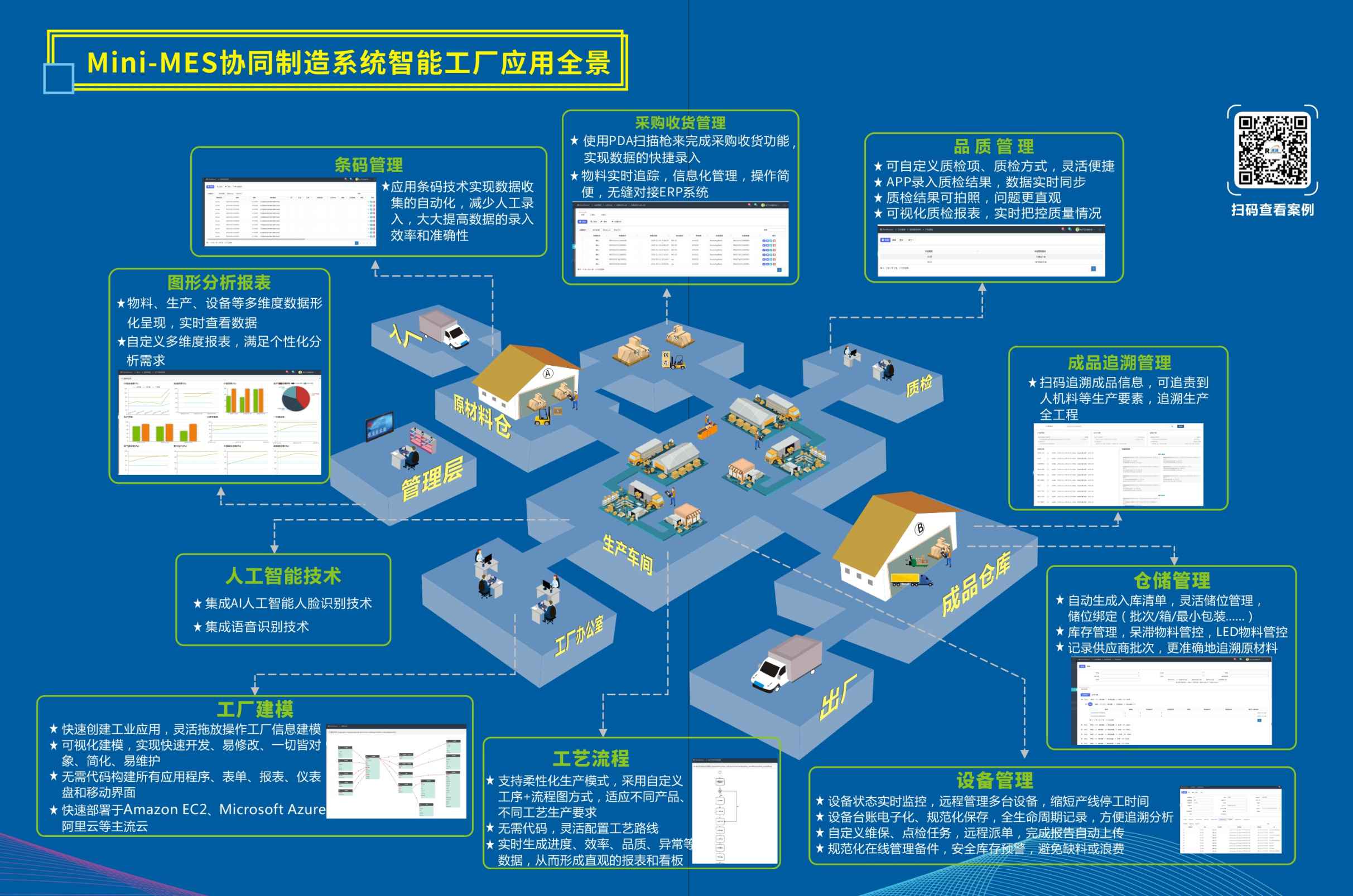 MES協同智造系統