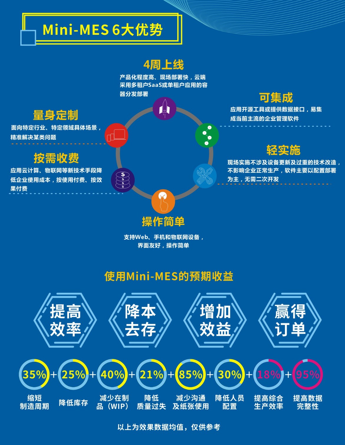 MES協同智造系統