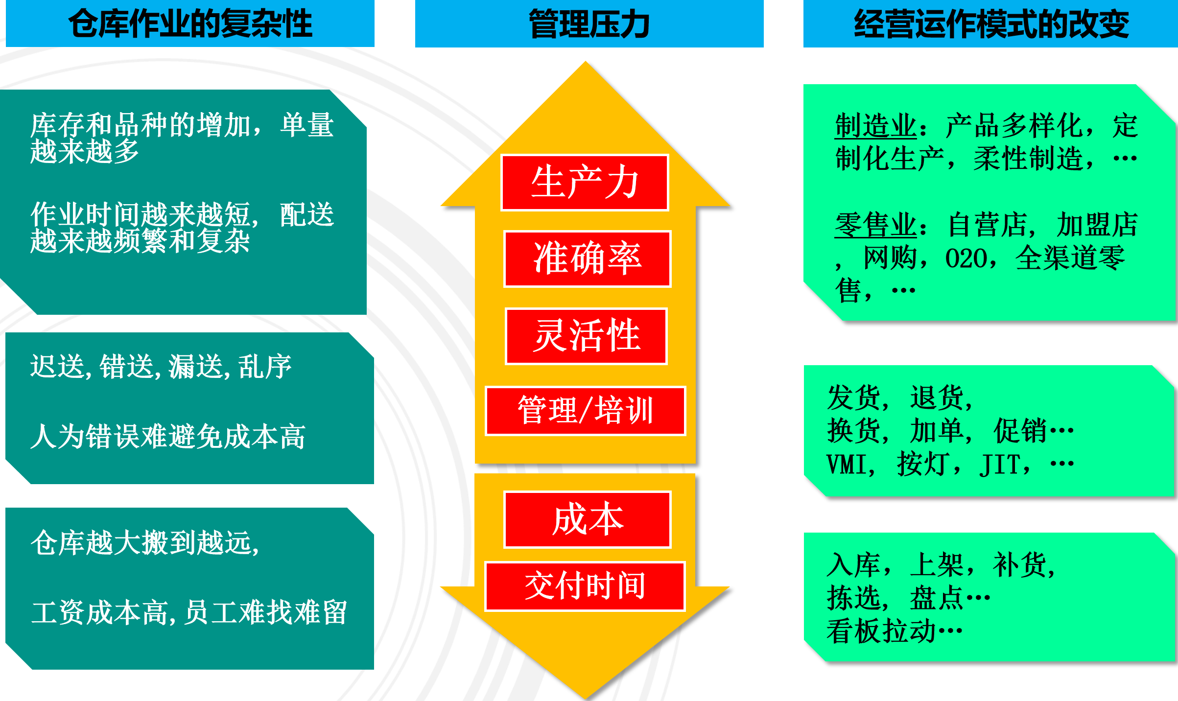 語音揀選系統(tǒng)