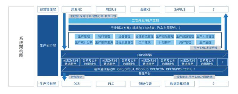 FlexWeaver低代碼工業軟件開發平臺