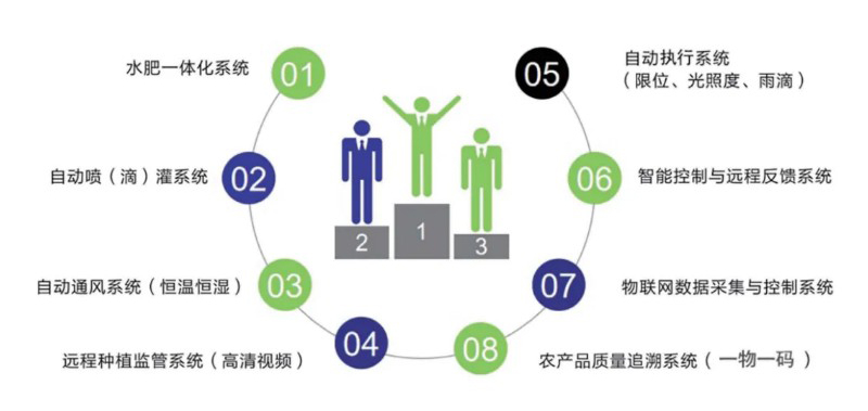 FlexWeaver低代碼工業軟件開發平臺