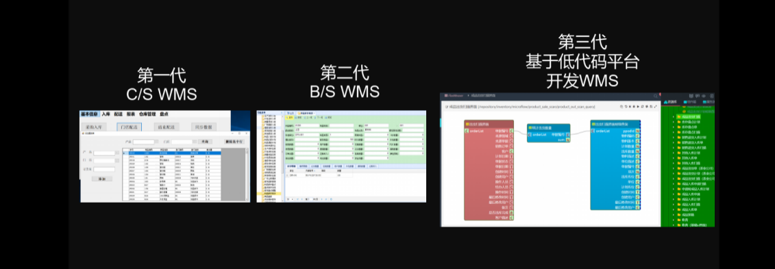 WMS倉儲管理系統