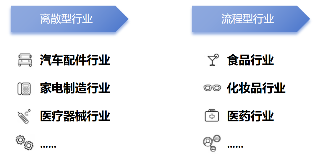 TPM設備管理系統