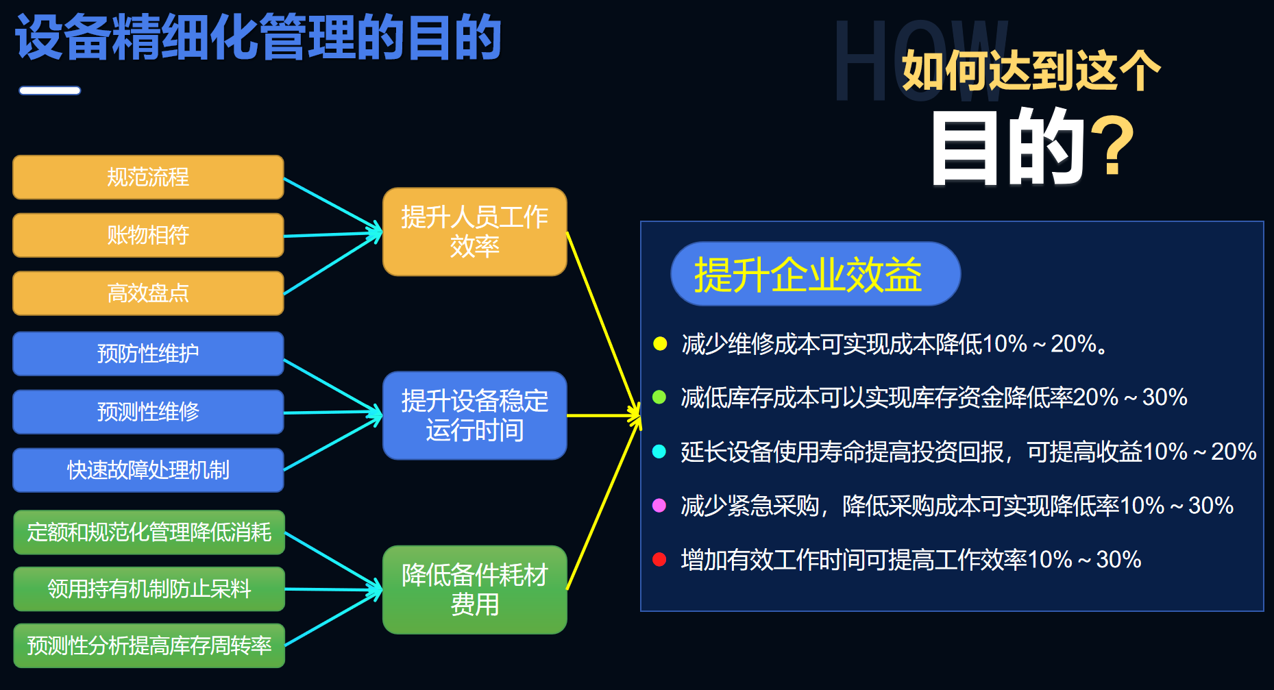 TPM設備管理系統